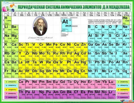 Новейшая Таблица Менделеева 2022 Год Новейшая Таблица Менделеева 2022 Год